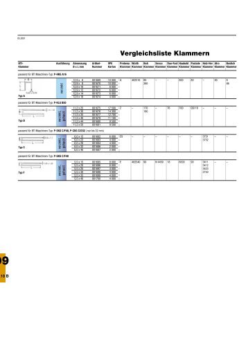 Vergleichsliste Klammern