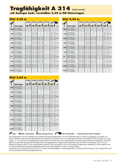 Tragfähigkeit A 314 - Liebherr