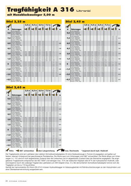 Tragfähigkeit A 314 - Liebherr