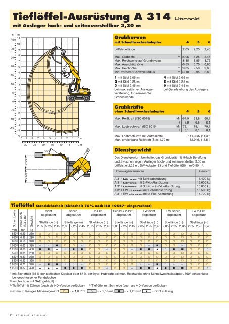 Tragfähigkeit A 314 - Liebherr