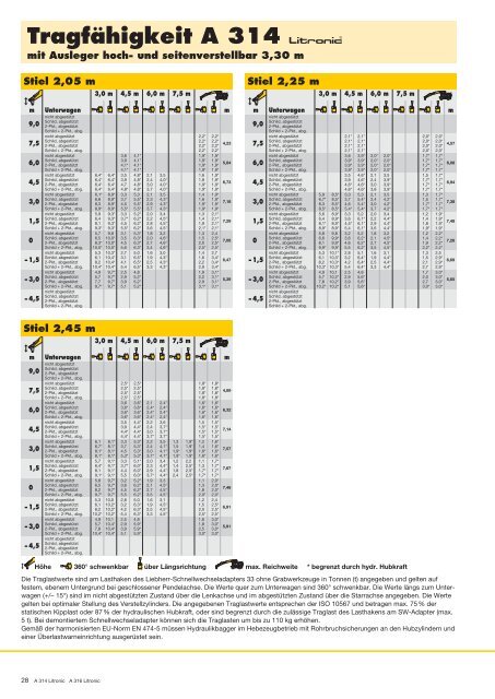 Tragfähigkeit A 314 - Liebherr