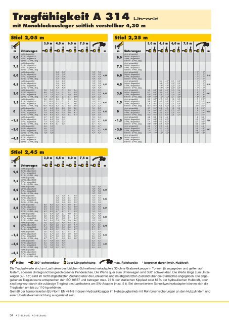 Tragfähigkeit A 314 - Liebherr