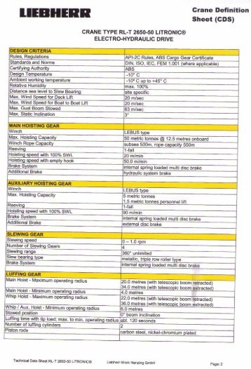 Crane Definition Sheet (ODS) CRANE TYPE RL-T 2650-50 ...