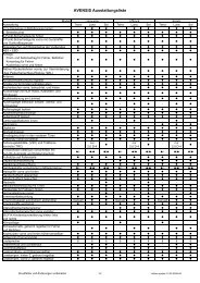 AVENSIS Ausstattungsliste - Toyota