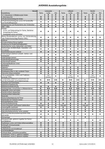 AVENSIS Ausstattungsliste - Toyota