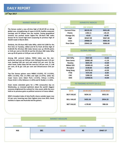 Daily Equity Report 27 April 2017, By Ripples Advisory