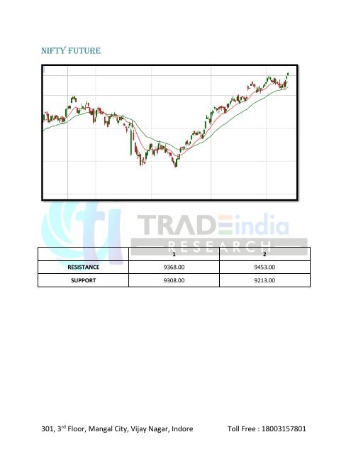 Derivative Market Research Report for 27 Apr 2017 by TradeIndia Research