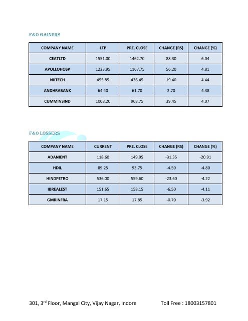 Derivative Market Research Report for 27 Apr 2017 by TradeIndia Research