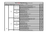 Fiat V32.00 Diagnostics List(Note:For reference only) - Estpresto