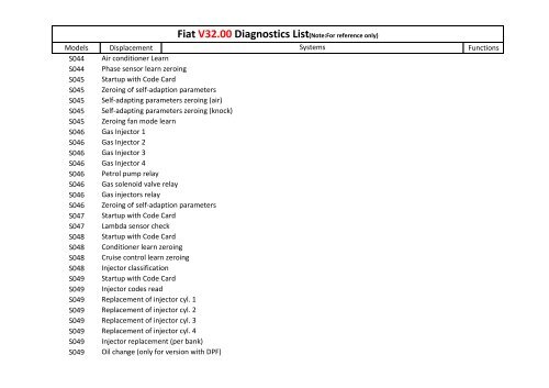 Fiat V32.00 Diagnostics List(Note:For reference only) - Estpresto