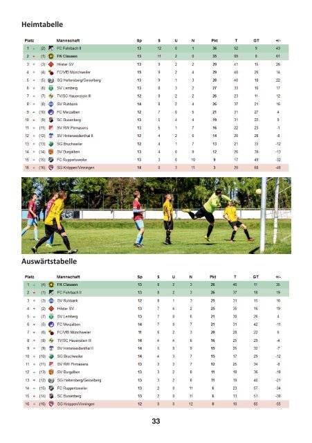 FKC Aktuell - 27. Spieltag - Saison 2016/2017