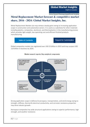 Metal Replacement  Market