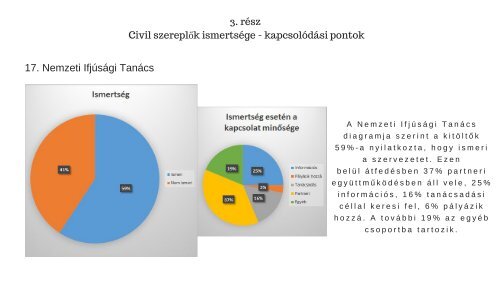 KOBUSHA - Ifjúságszakmai kutatás 2016