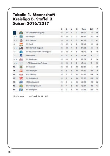 Sport Report - SV Hochdorf - Mittwoch 26.04.2017