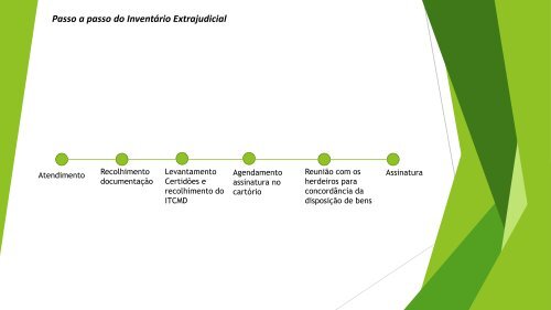 Tiago Pereira - Inventário Extrajudicial de Acordo com o NCPC - 2017 (Pdf)