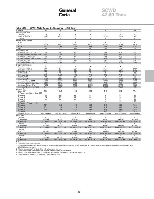 Trane Refrigerant Line Sizing Chart