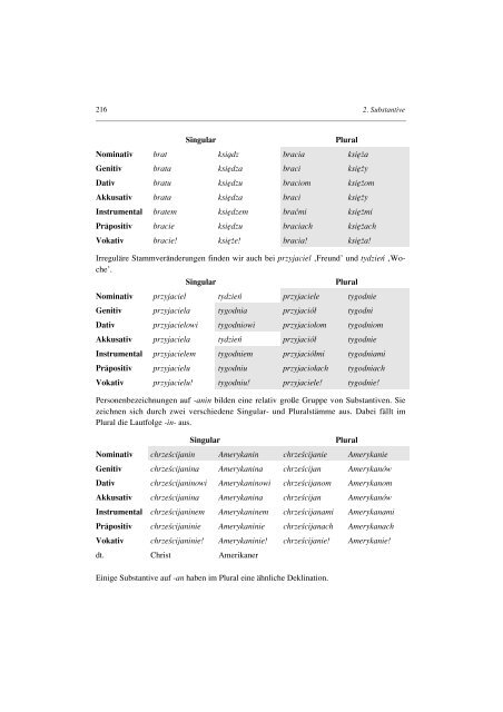 slavolinguistica 5 grammatik des polnischen - Das slavische Verb