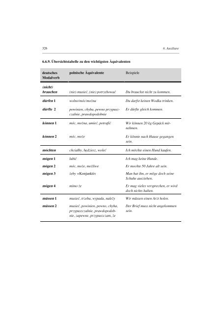 slavolinguistica 5 grammatik des polnischen - Das slavische Verb