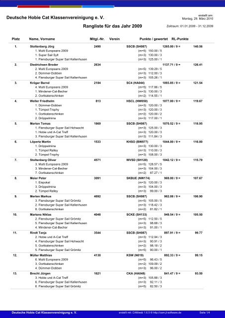 Deutsche Hobie Cat Klassenvereinigung e. V. Rangliste für das Jahr ...