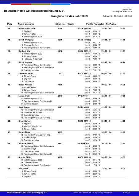 Deutsche Hobie Cat Klassenvereinigung e. V. Rangliste für das Jahr ...