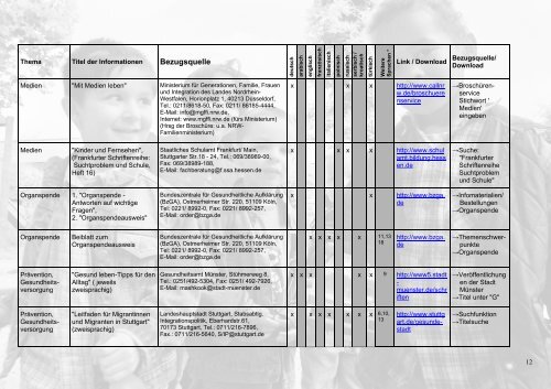 Landesinitiative NRW - Prävention NRW, Gesundheit & Lebensqualität