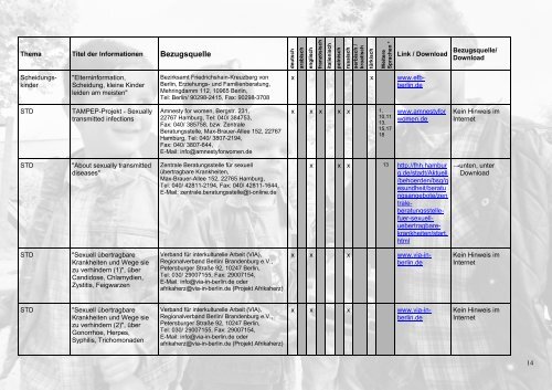 Landesinitiative NRW - Prävention NRW, Gesundheit & Lebensqualität