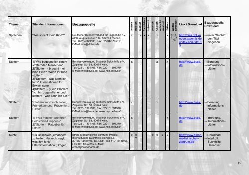 Landesinitiative NRW - Prävention NRW, Gesundheit & Lebensqualität