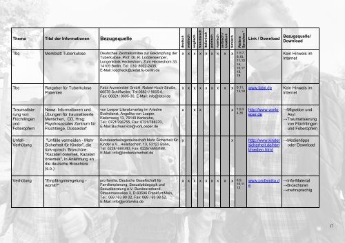 Landesinitiative NRW - Prävention NRW, Gesundheit & Lebensqualität