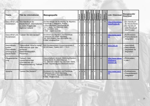 Landesinitiative NRW - Prävention NRW, Gesundheit & Lebensqualität