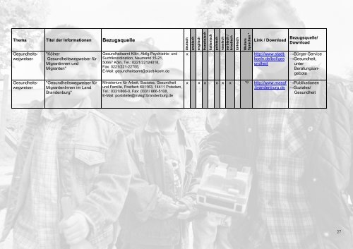 Landesinitiative NRW - Prävention NRW, Gesundheit & Lebensqualität