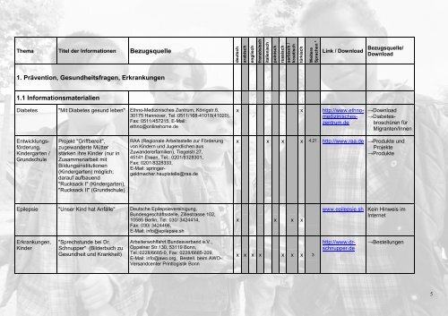 Landesinitiative NRW - Prävention NRW, Gesundheit & Lebensqualität