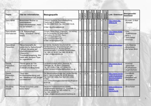 Landesinitiative NRW - Prävention NRW, Gesundheit & Lebensqualität