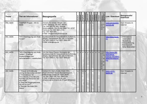 Landesinitiative NRW - Prävention NRW, Gesundheit & Lebensqualität