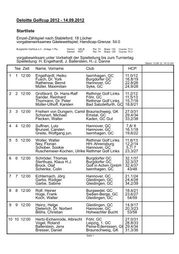 PC CADDIE, Deloitte Golfcup 2012 - Startliste - Burgdorfer Golfclub ...