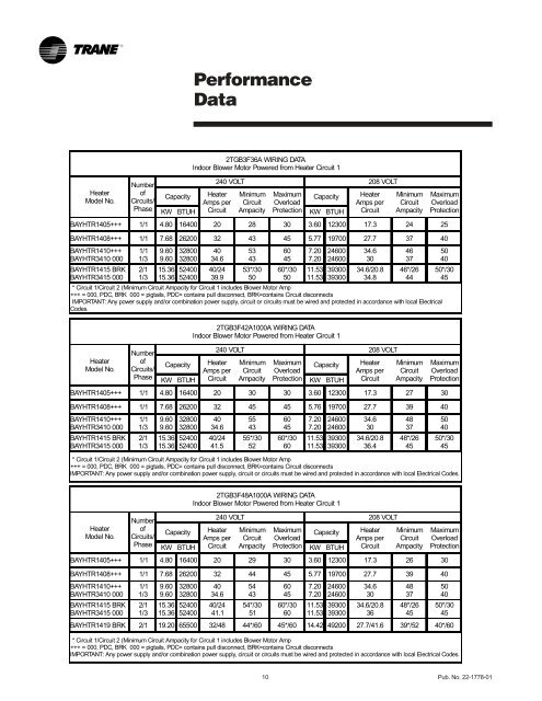 Trane Bayhtr1405 Service Manual