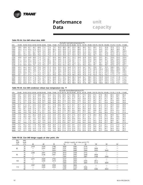 52 Performance Data unit