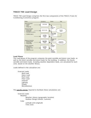 TRACE 700 Load Design - Trane