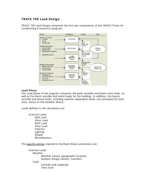 Trane Psychrometric Chart Program