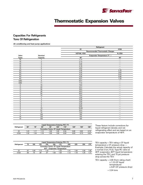 Trane Refrigerant Line Sizing Chart