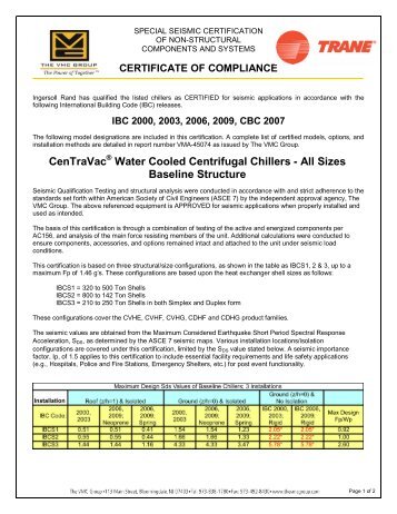 CERTIFICATE OF COMPLIANCE - CenTraVac Water Cooled - Trane