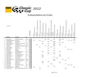 Punktestand ADAC Classic Cup 2012 Beifahrer.pdf - ADAC Motorsport
