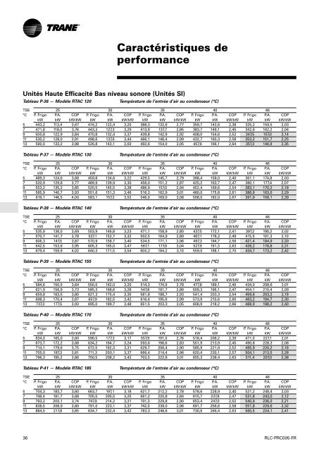 Remarques relatives à l'application - Trane