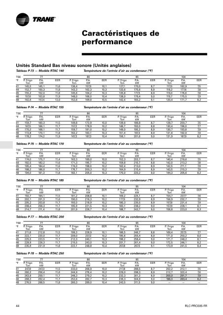 Remarques relatives à l'application - Trane