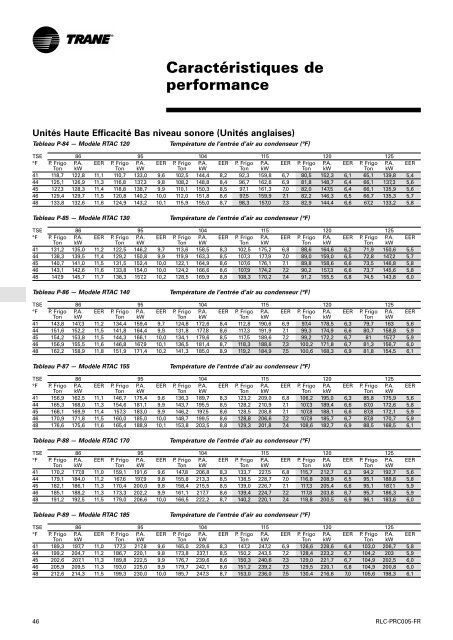 Remarques relatives à l'application - Trane