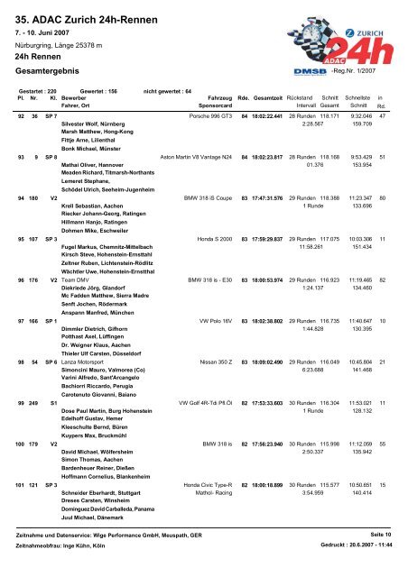 35. ADAC Zurich 24h-Rennen - 24 Stunden Rennen Nürburgring