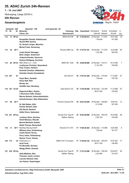 35. ADAC Zurich 24h-Rennen - 24 Stunden Rennen Nürburgring