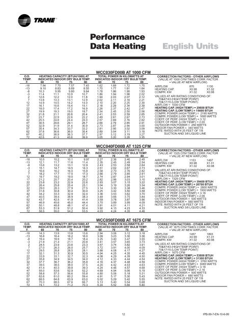50 Hz Package Heat Pump Units Product Data - Trane