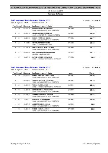 Resultados - Federacion Galega de Atletismo