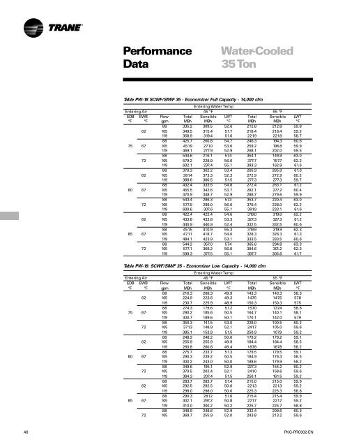 Commercial Self-Contained - Trane