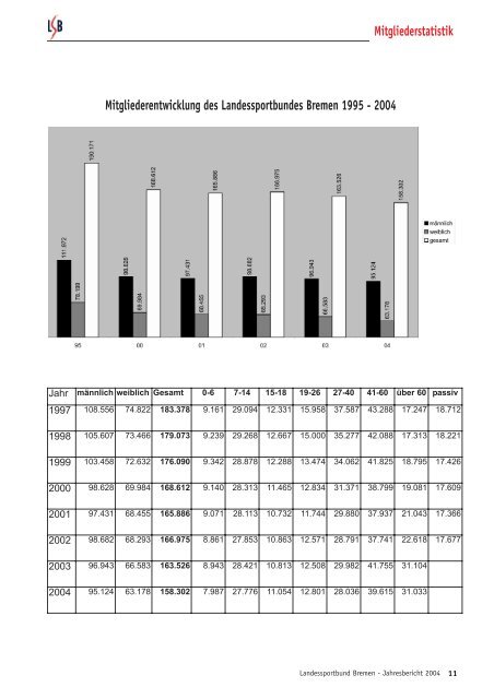 Finanzberichte 2002 - Trenz AG